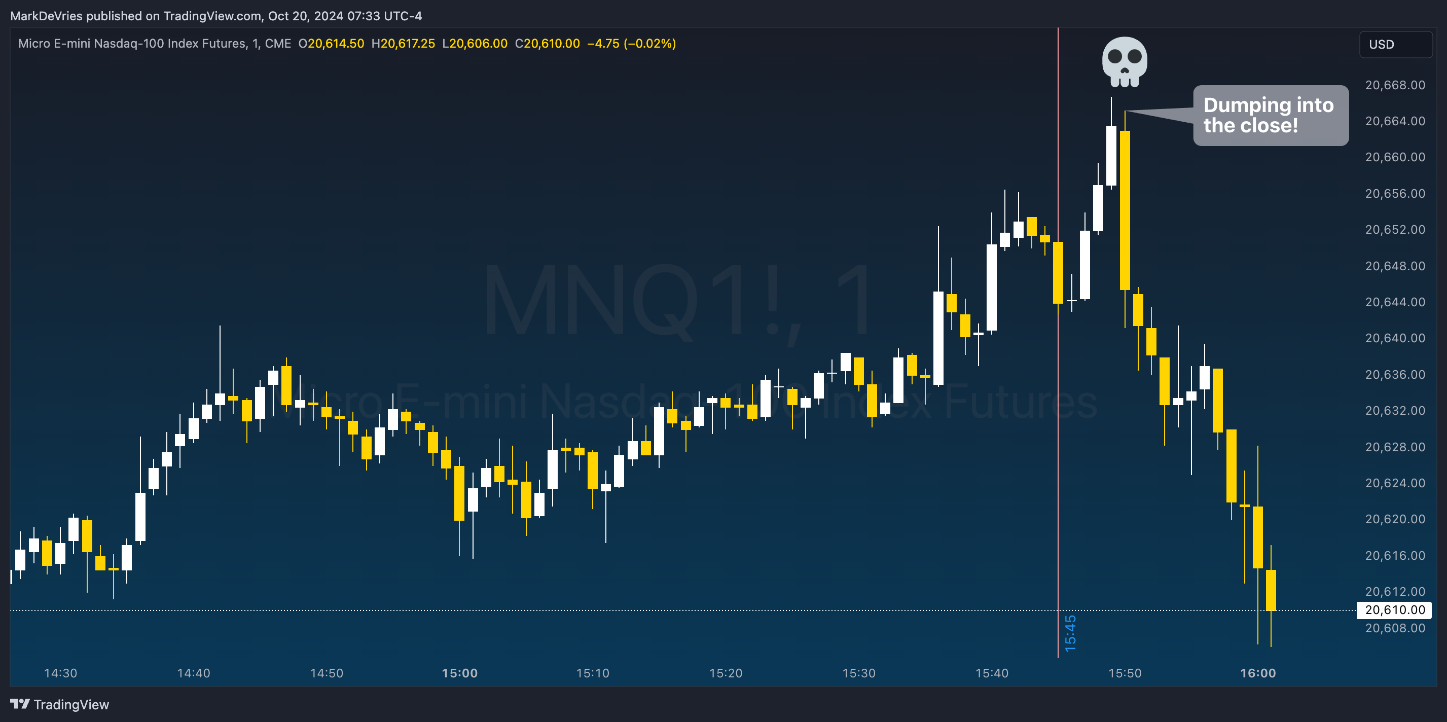 Verbeter je trading prestaties met patronen die zich herhalen tijdens de  beursdag - Tradewinst